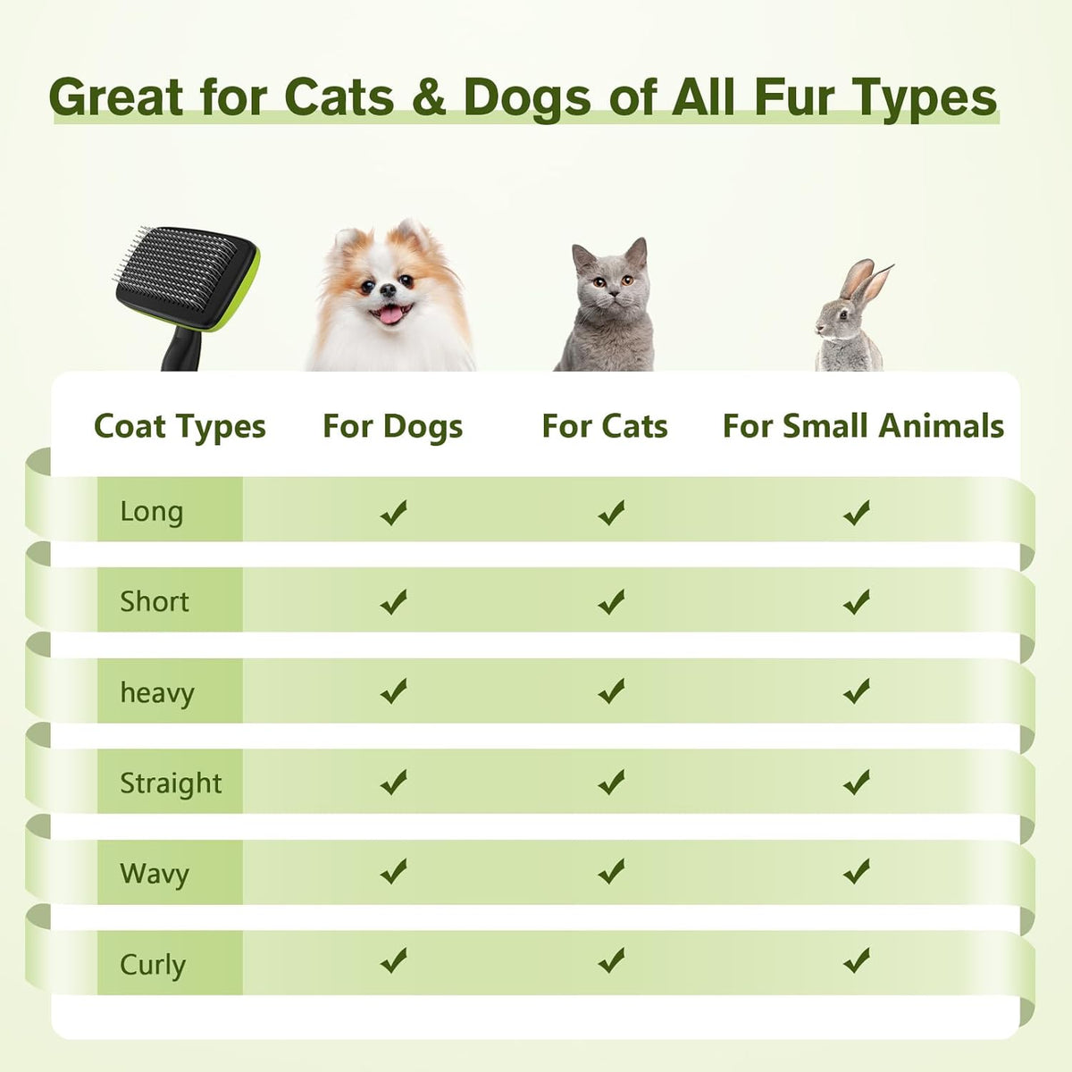 pecute Self-Cleaning Pet Grooming Brush