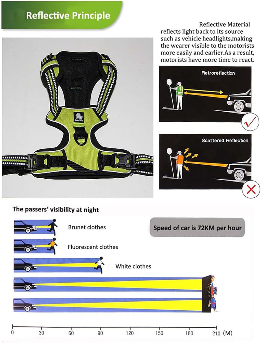 TrueLove Dog Harness TLH5651 No-pull Reflective | PetNestUK