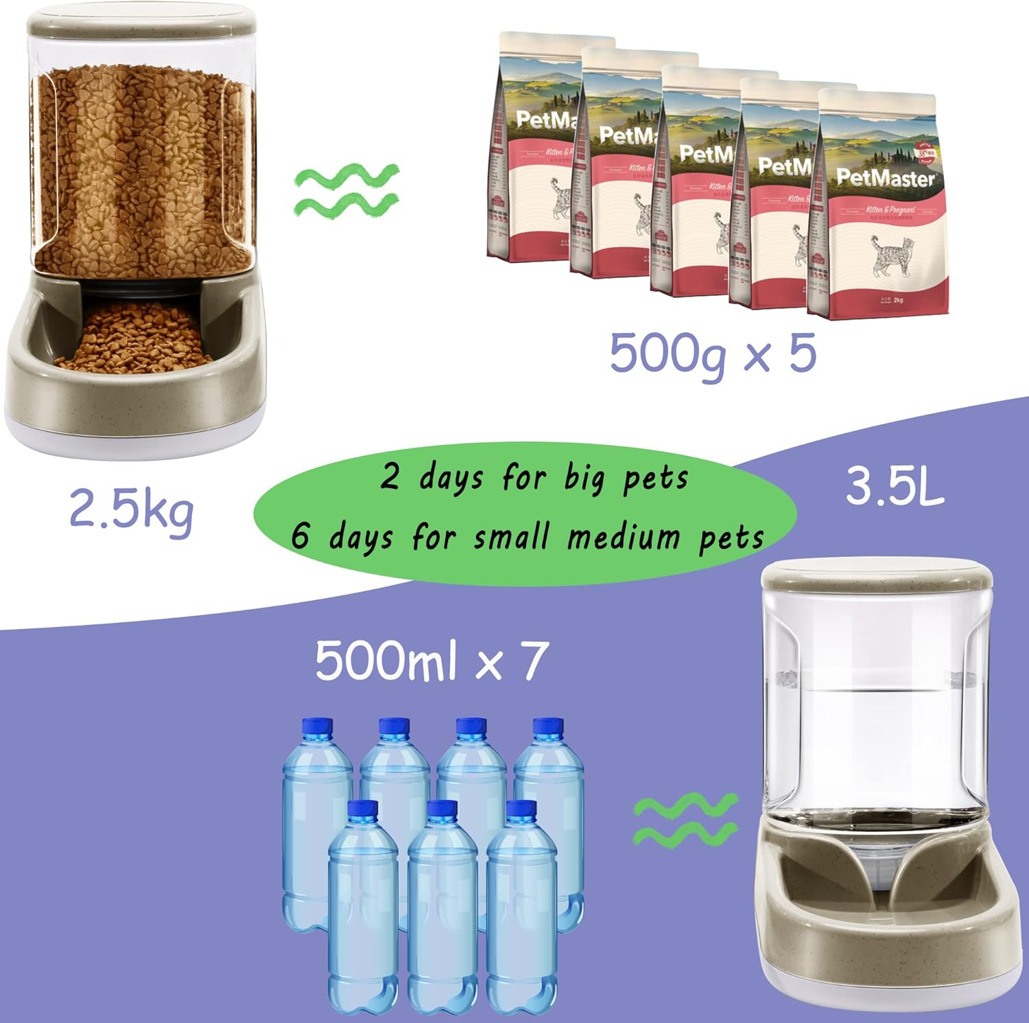 Lucky-M Pets Automatic Feeder and Waterer | PetNestUK