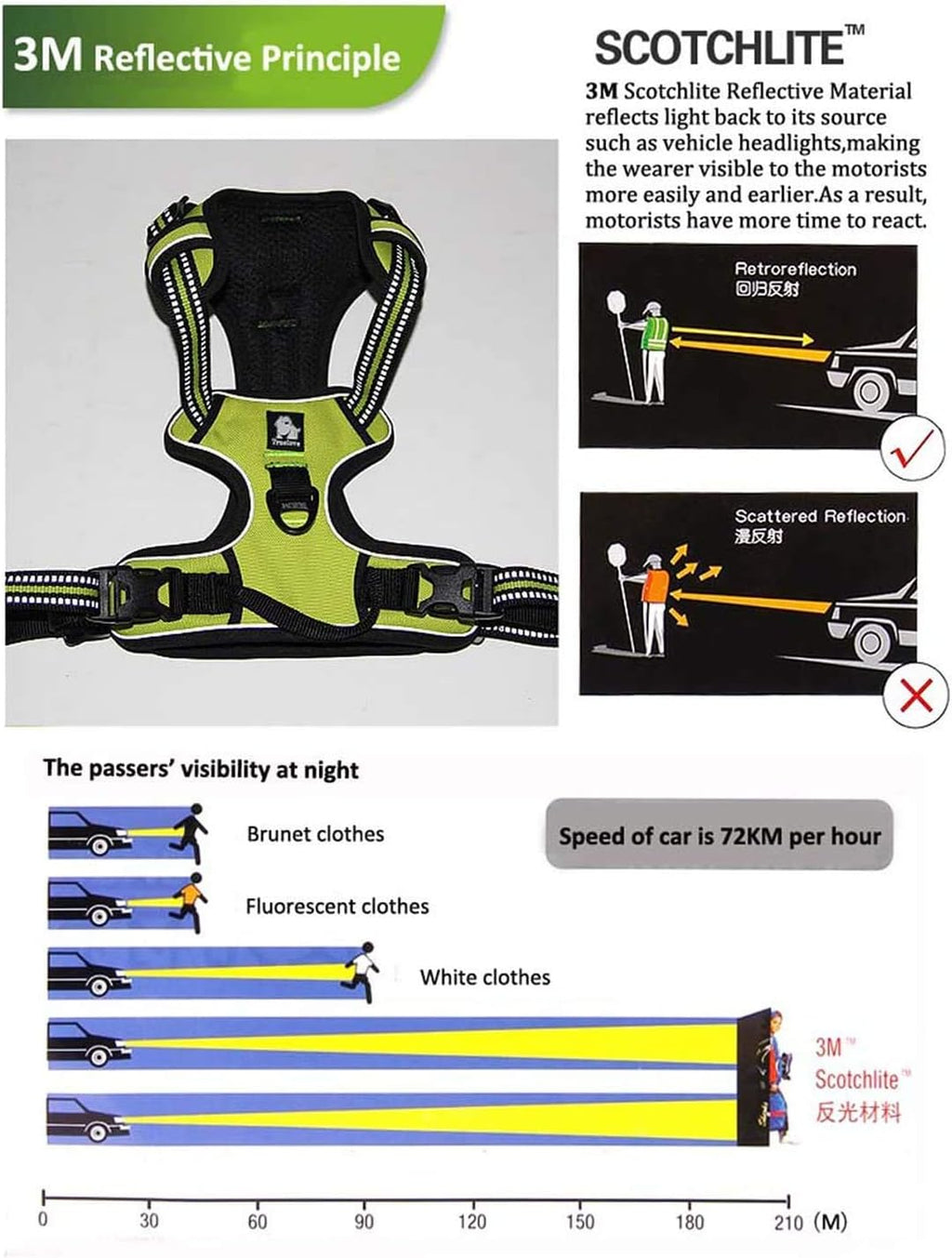 TrueLove Dog Harness TLH5651 No-pull Reflective | PetNestUK