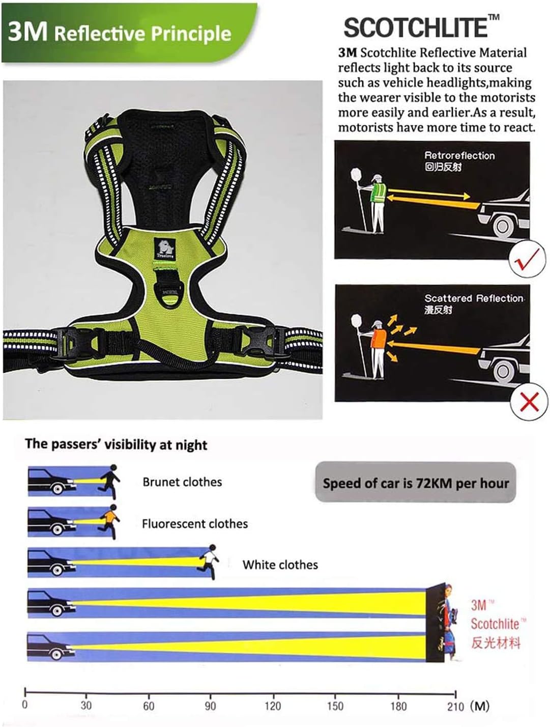 TrueLove Dog Harness TLH5651 No-pull Reflective | PetNestUK