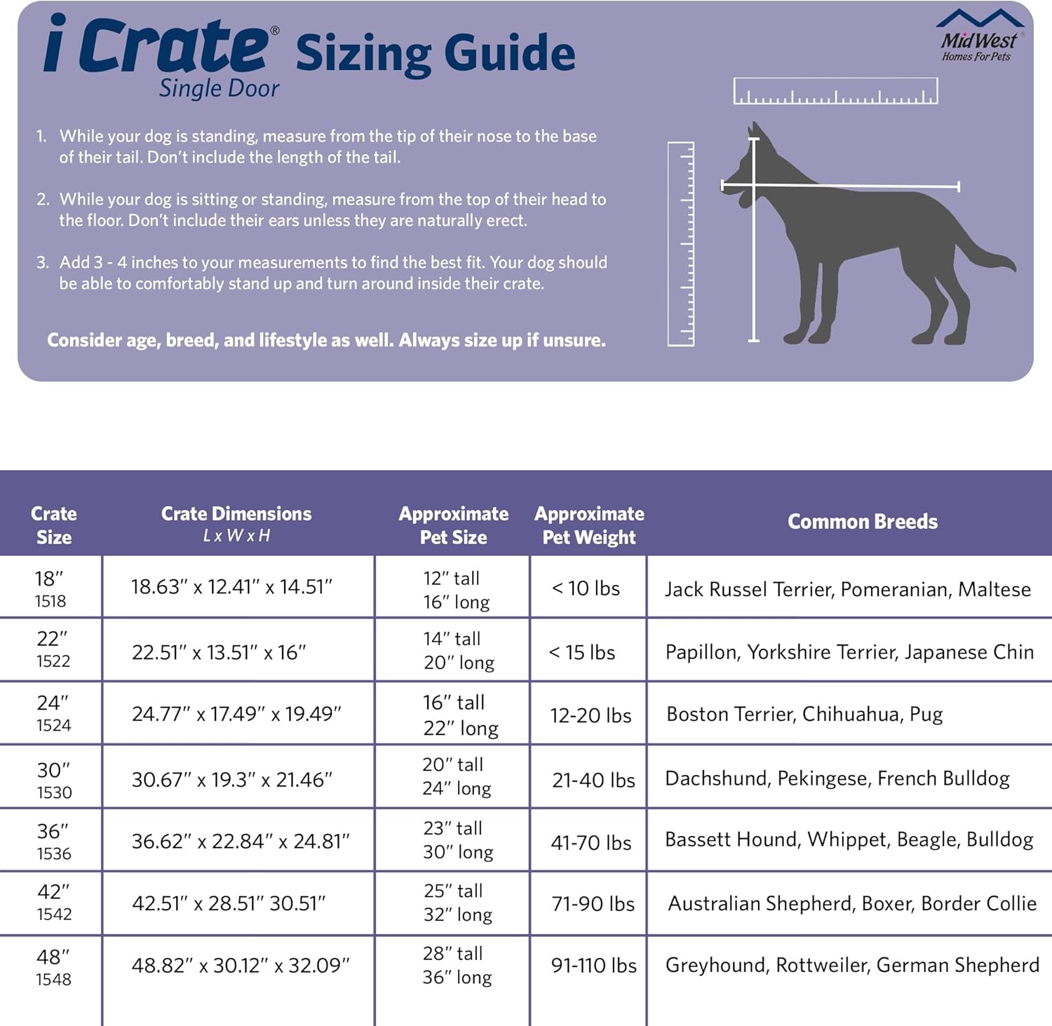 MidWest Homes Pets Newly Enhanced Door iCrate | PetNestUK